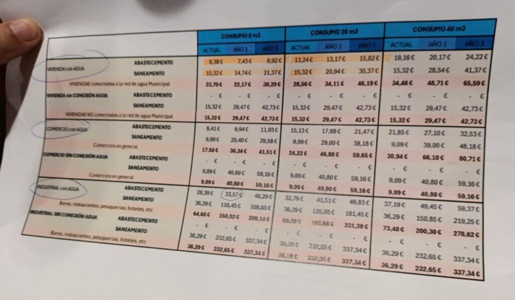 Cifras da táboa de Moldes para a suba brutal do recibo